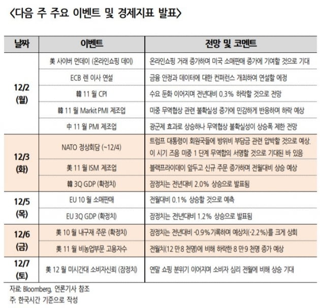 [주간전망]블랙프라이데이 특수vs미중 무역갈등…증시, 제한적 등락 예상