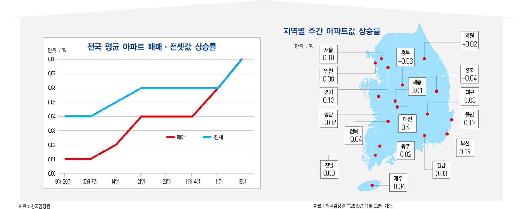 반도체 급락…10월 D램 수출가격 -7.2%