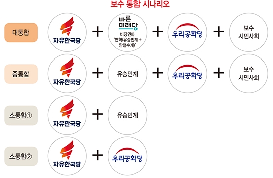 빅텐트? 빈텐트?…선거법 개정에 달린 보수 통합 운명