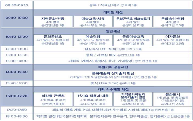 ‘문화예술과 신기술의 만남’…문화예술복합학 2019 공동학술대회, 22일 개최