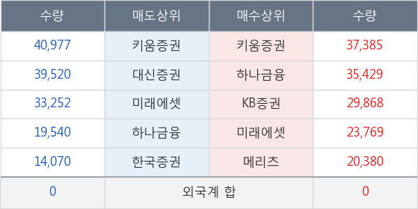 비티원