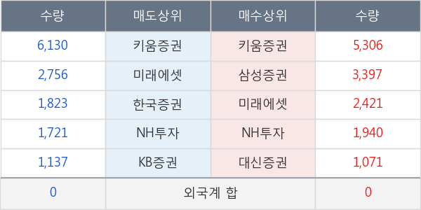 두산퓨얼셀2우B