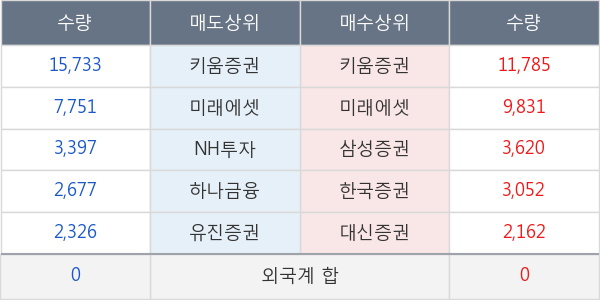 남영비비안