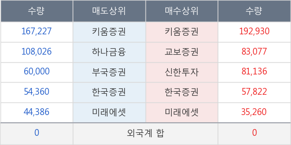 서연전자