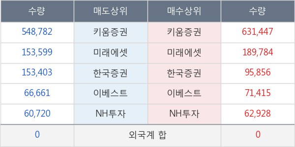 SCI평가정보