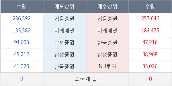 버킷스튜디오