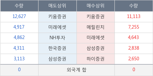 유니맥스글로벌