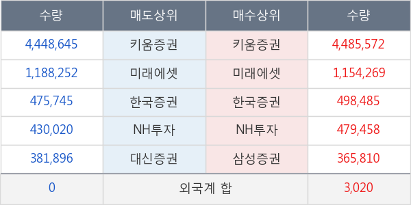 우리기술투자