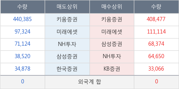 캐리소프트