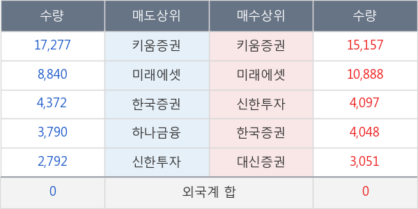 진흥기업