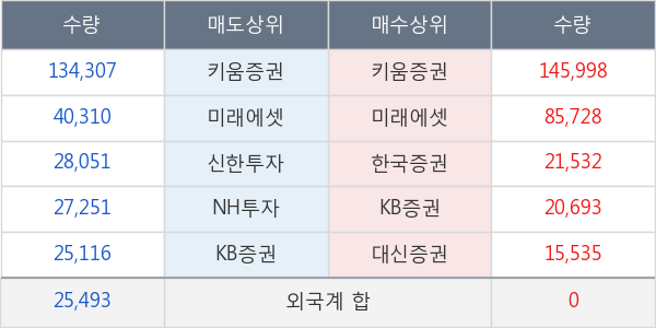 삼부토건