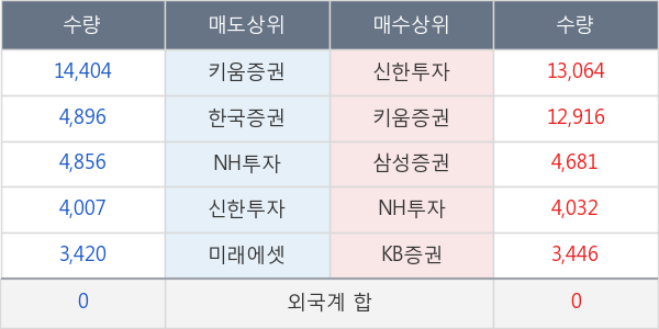 STX중공업