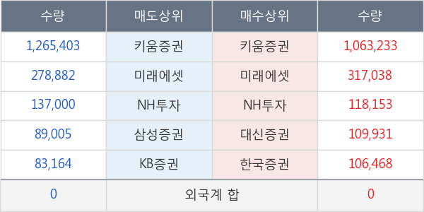 미스터블루