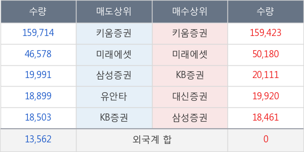 IBKS제5호스팩