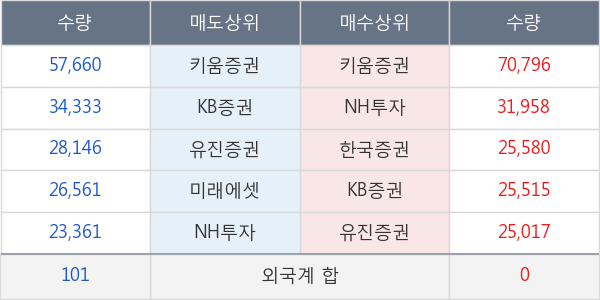 이원컴포텍