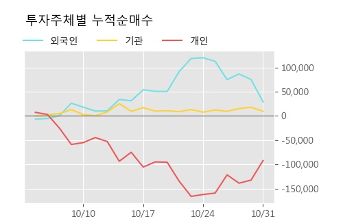 '비티원' 20% 이상 상승, 주가 상승 중, 단기간 골든크로스 형성