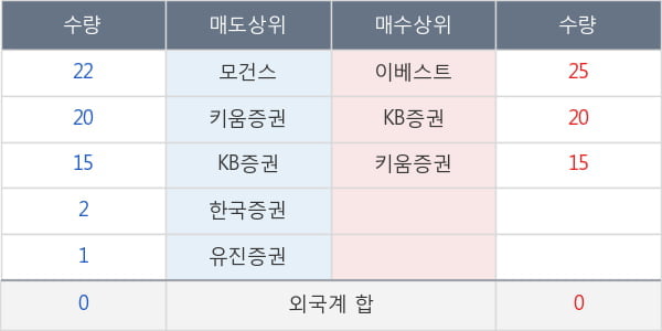 대한방직