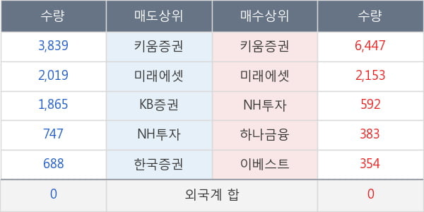 신풍제약우