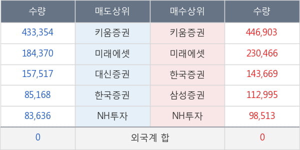 비티원