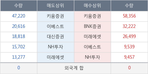 대성산업