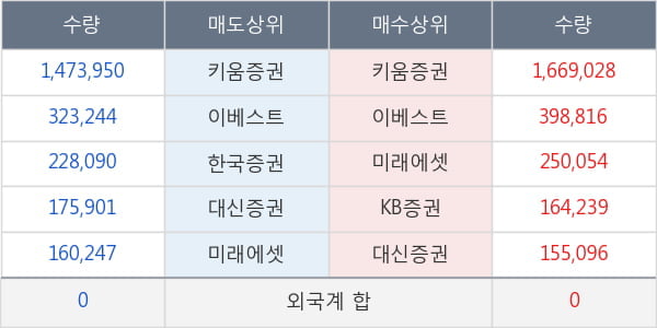 W홀딩컴퍼니