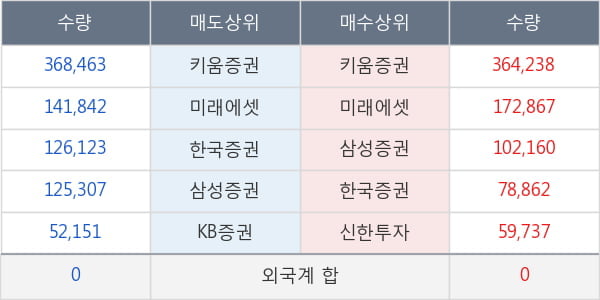 버킷스튜디오