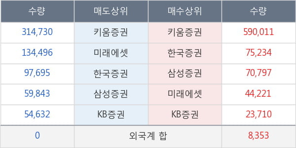 대성파인텍