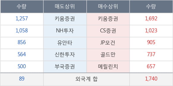 AK홀딩스