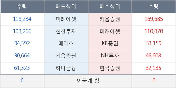 앤디포스