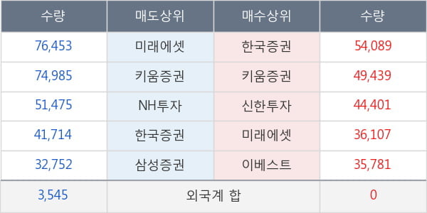 아이씨디