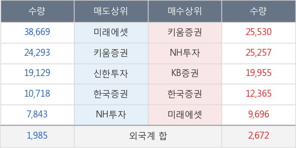 우리들휴브레인