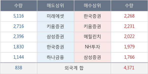 신세계인터내셔날