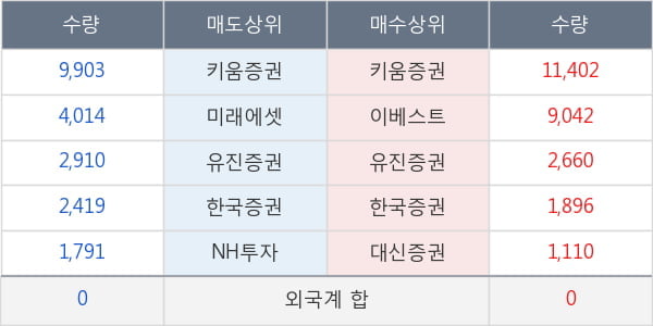 이녹스