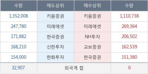 젬백스지오