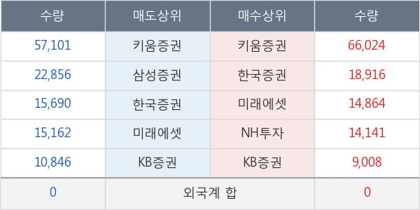 두산솔루스2우B