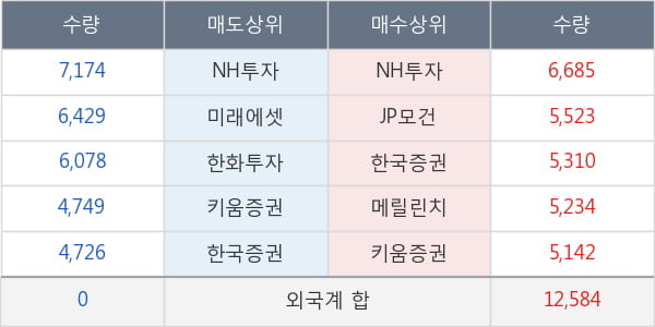 삼일제약