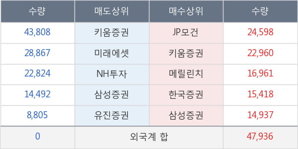 갤럭시아에스엠