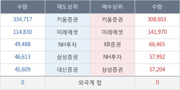 대정화금