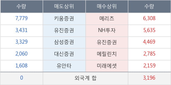 텔코웨어