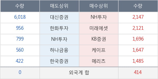 부국증권