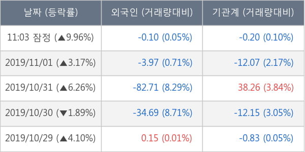 텔콘RF제약