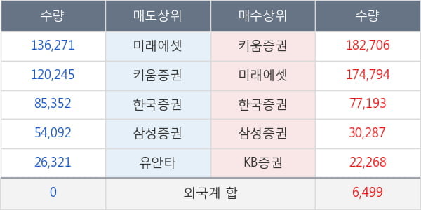 한일진공