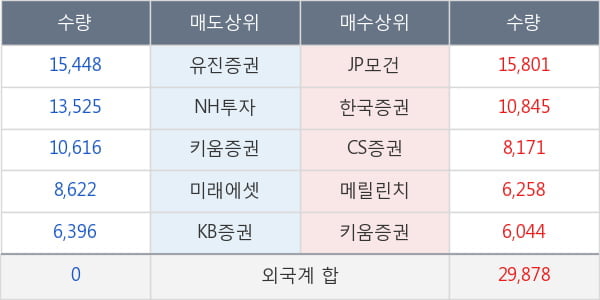 현대건설기계