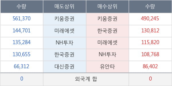 현성바이탈