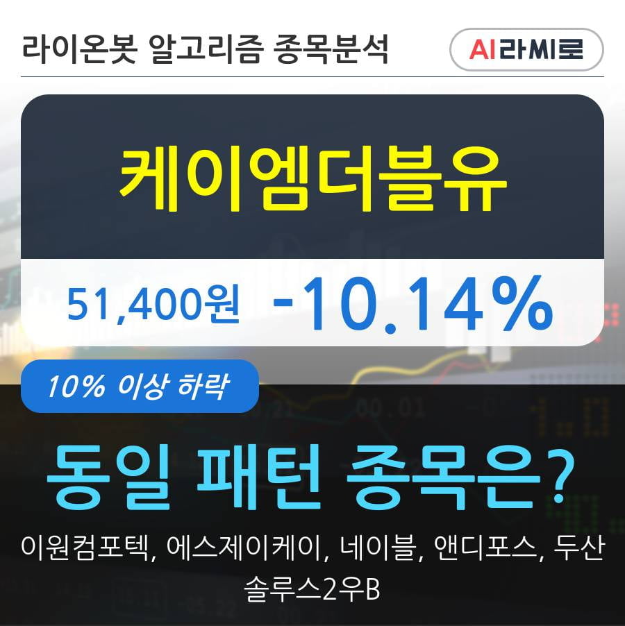 케이엠더블유