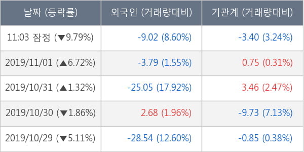 케이엠더블유