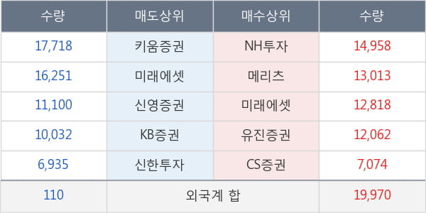 화성산업