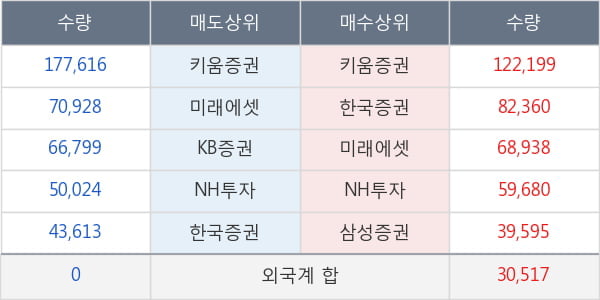 카리스국보