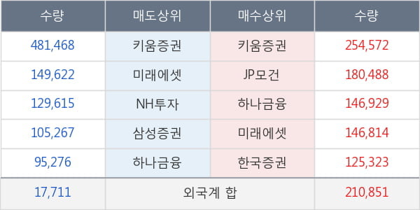 대창