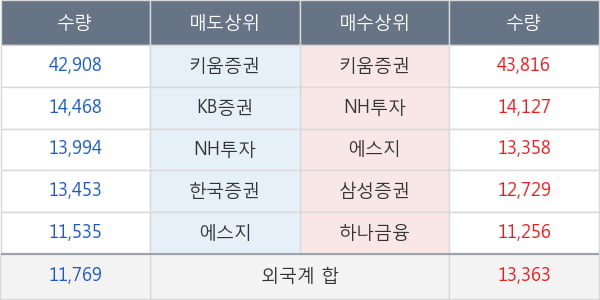 금호에이치티